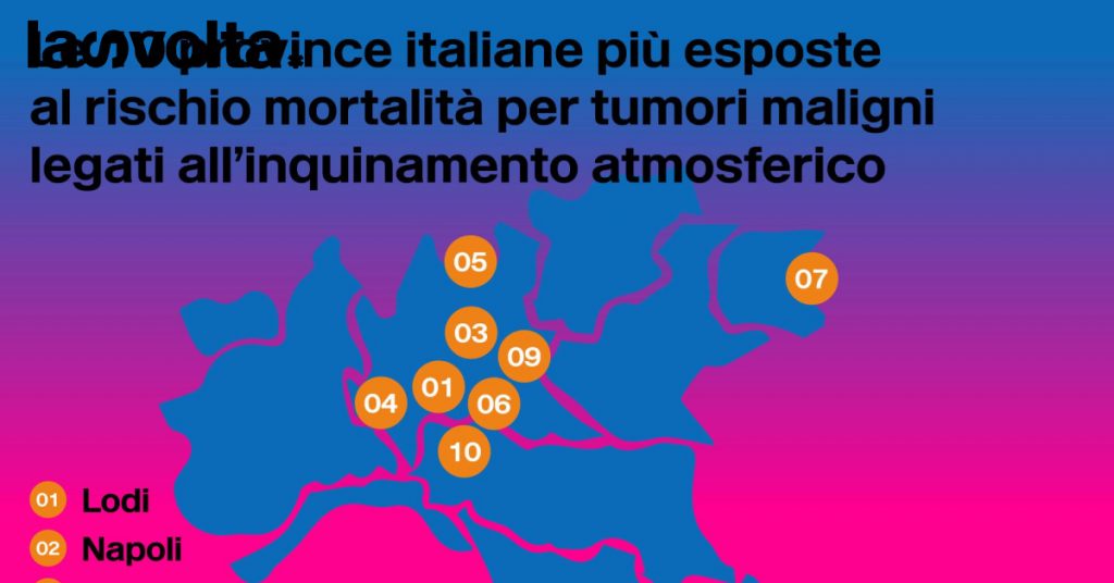 Cancro e inquinamento atmosferico, una relazione tossica
