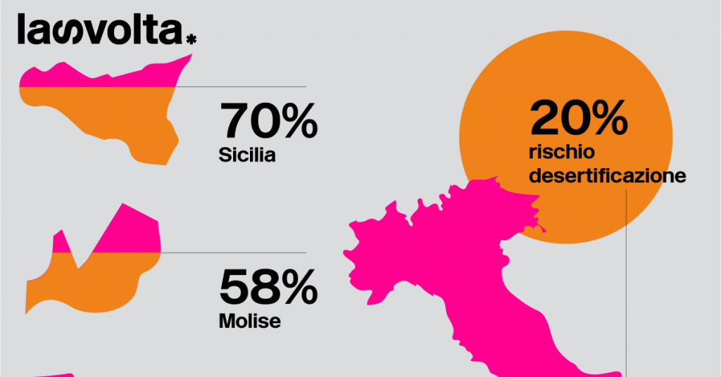 Alla scoperta dei deserti italiani