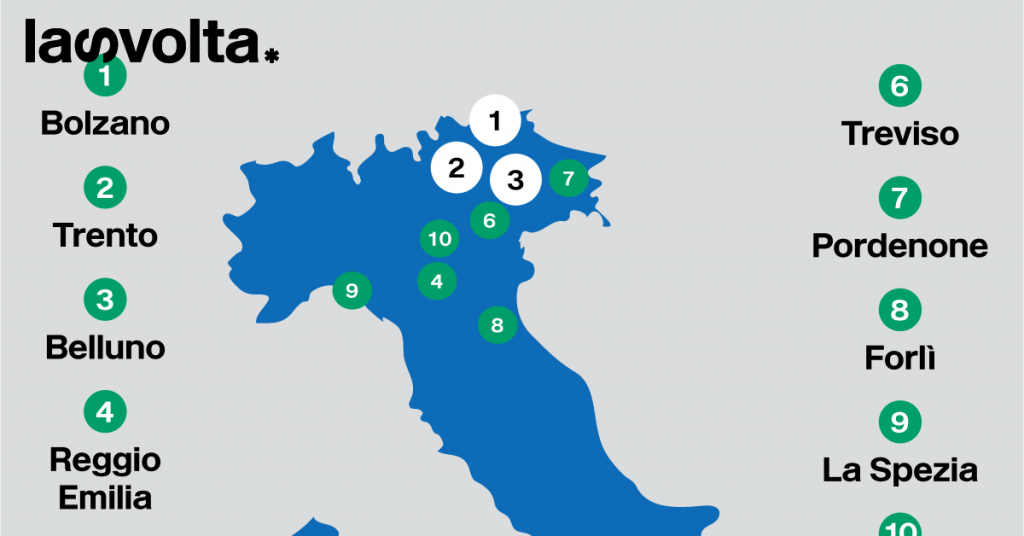 Le città più green dello Stivale
